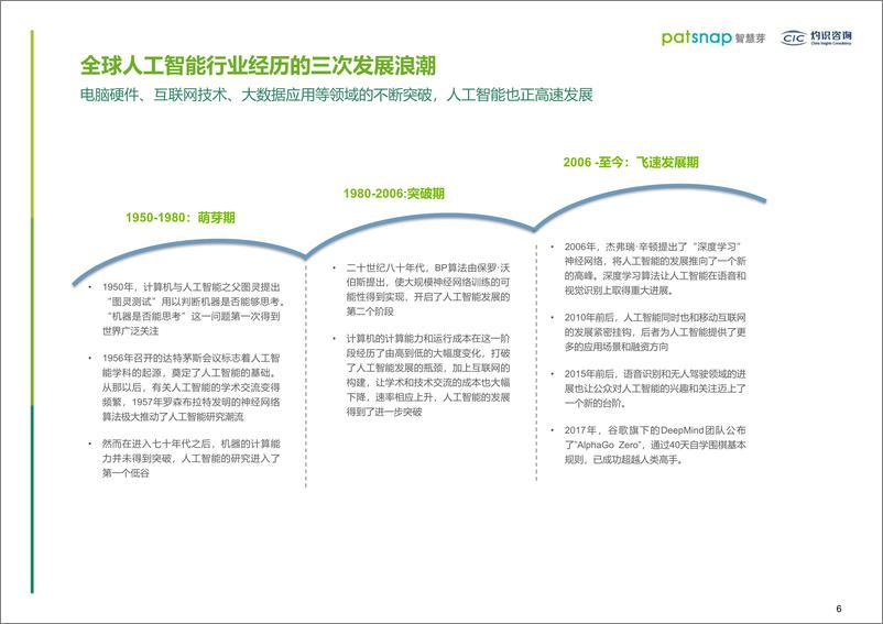 《智慧芽&灼识咨询-2019人工智能行业创新情报白皮书-2019.5-74页》 - 第5页预览图