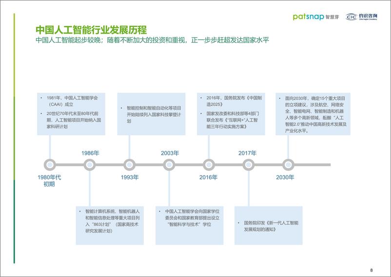 《智慧芽&灼识咨询-2019人工智能行业创新情报白皮书-2019.5-74页》 - 第6页预览图