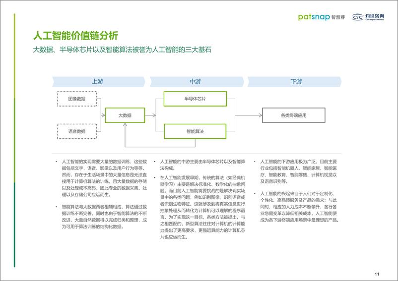 《智慧芽&灼识咨询-2019人工智能行业创新情报白皮书-2019.5-74页》 - 第8页预览图