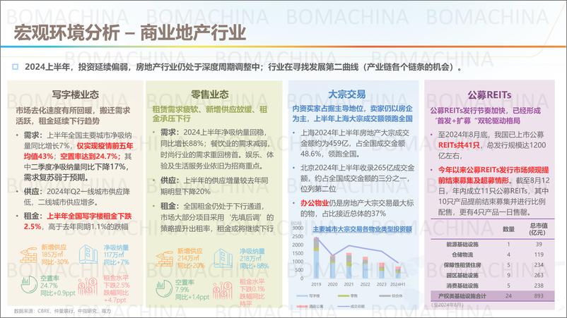 《林德良-中国REITs发展的未来》 - 第7页预览图