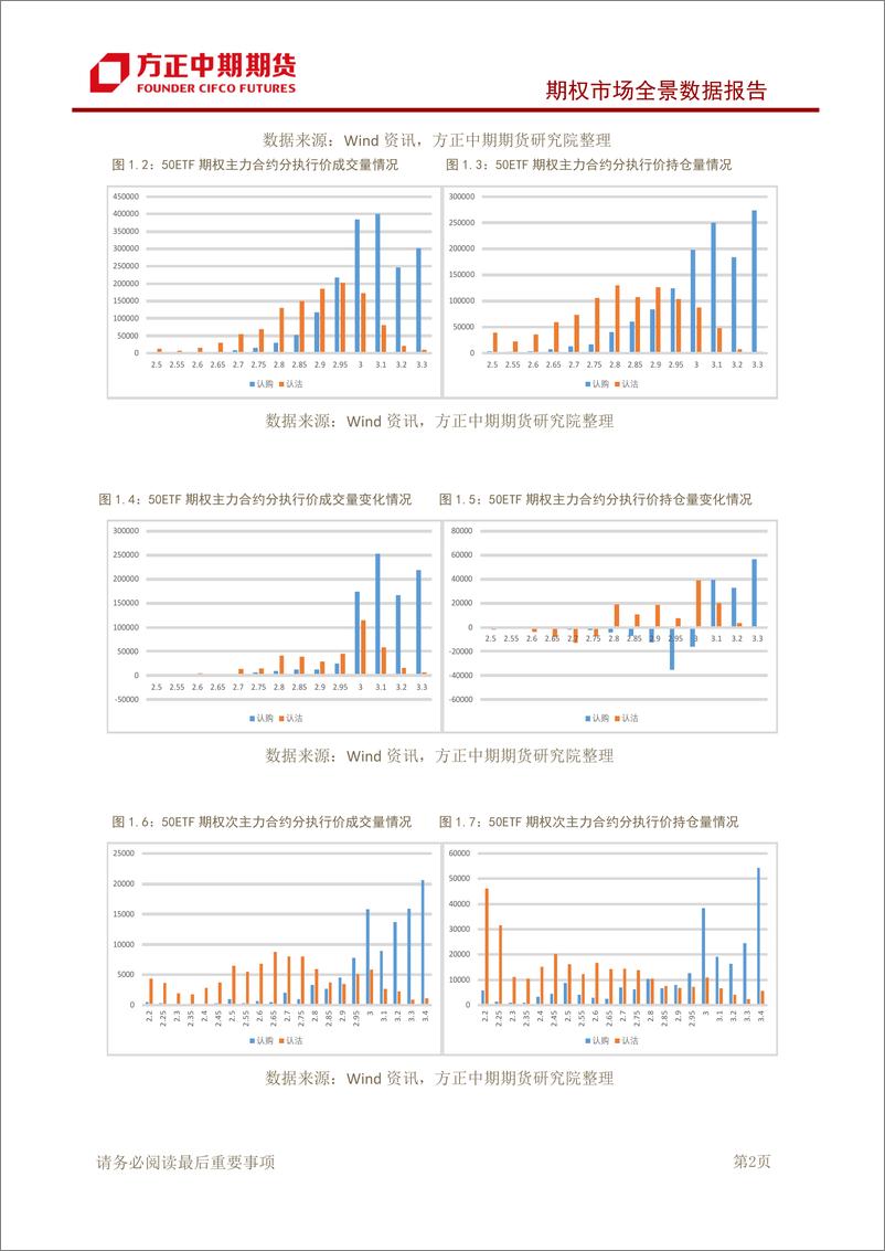 《期权市场全景数据报告-20190702-方正中期期货-15页》 - 第4页预览图