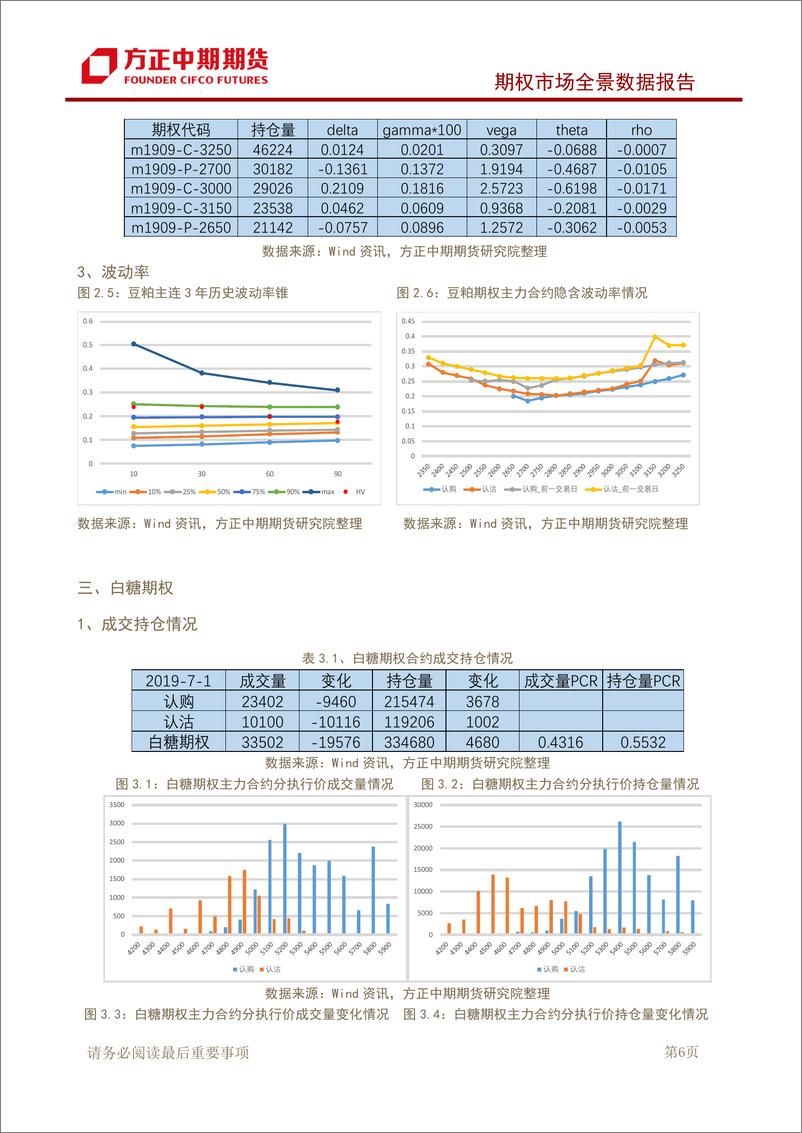 《期权市场全景数据报告-20190702-方正中期期货-15页》 - 第8页预览图