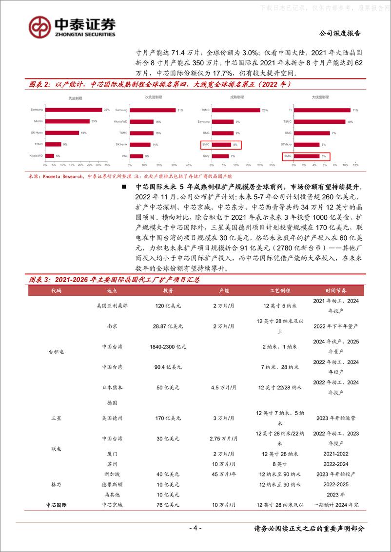 《中泰证券-中芯国际(688981)国产晶圆代工龙头，初现景气反转曙光-230528》 - 第4页预览图