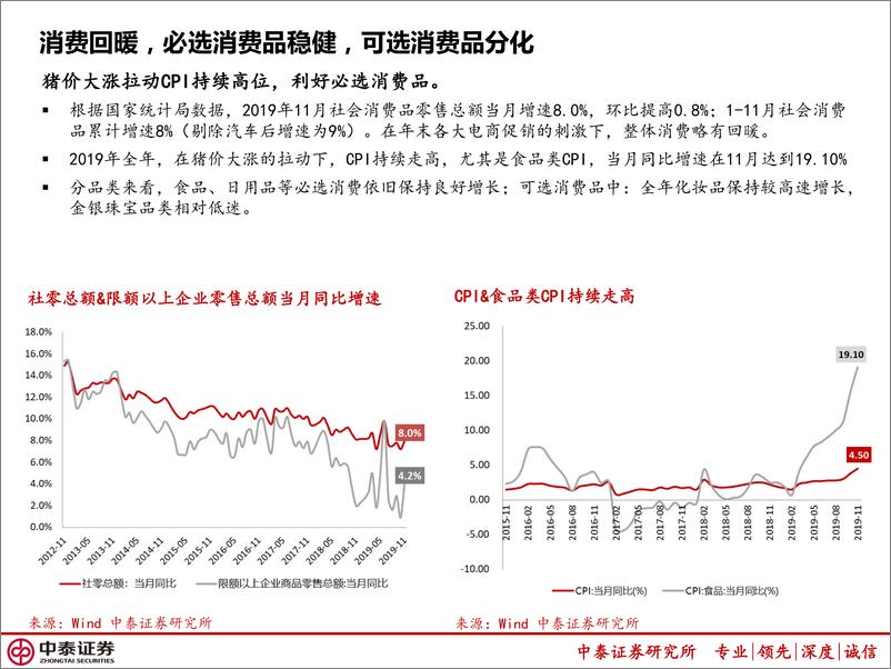 《零售行业2020年度投资策略：稳中求变，效率升级-20200108-中泰证券-58页》 - 第8页预览图