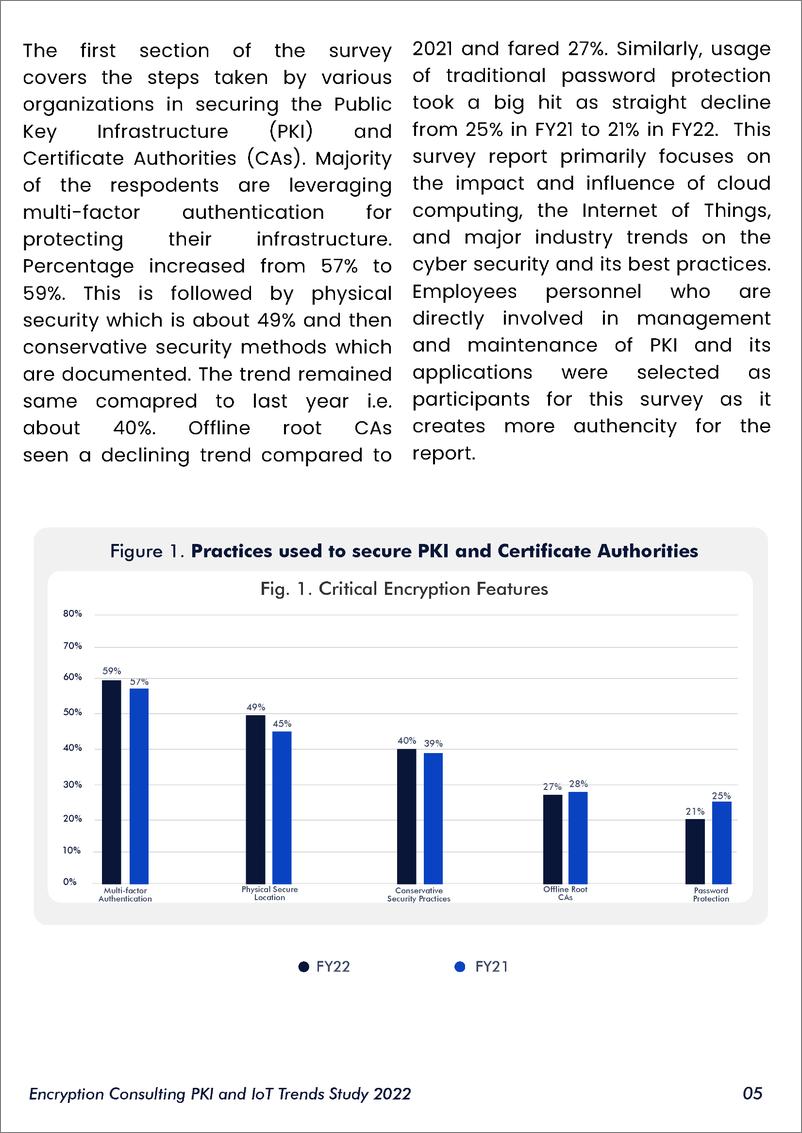 《2022年PKI和物联网趋势报告（英）-24页》 - 第5页预览图