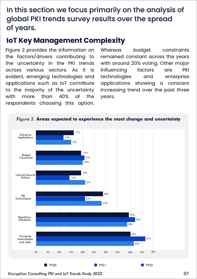 《2022年PKI和物联网趋势报告（英）-24页》 - 第7页预览图