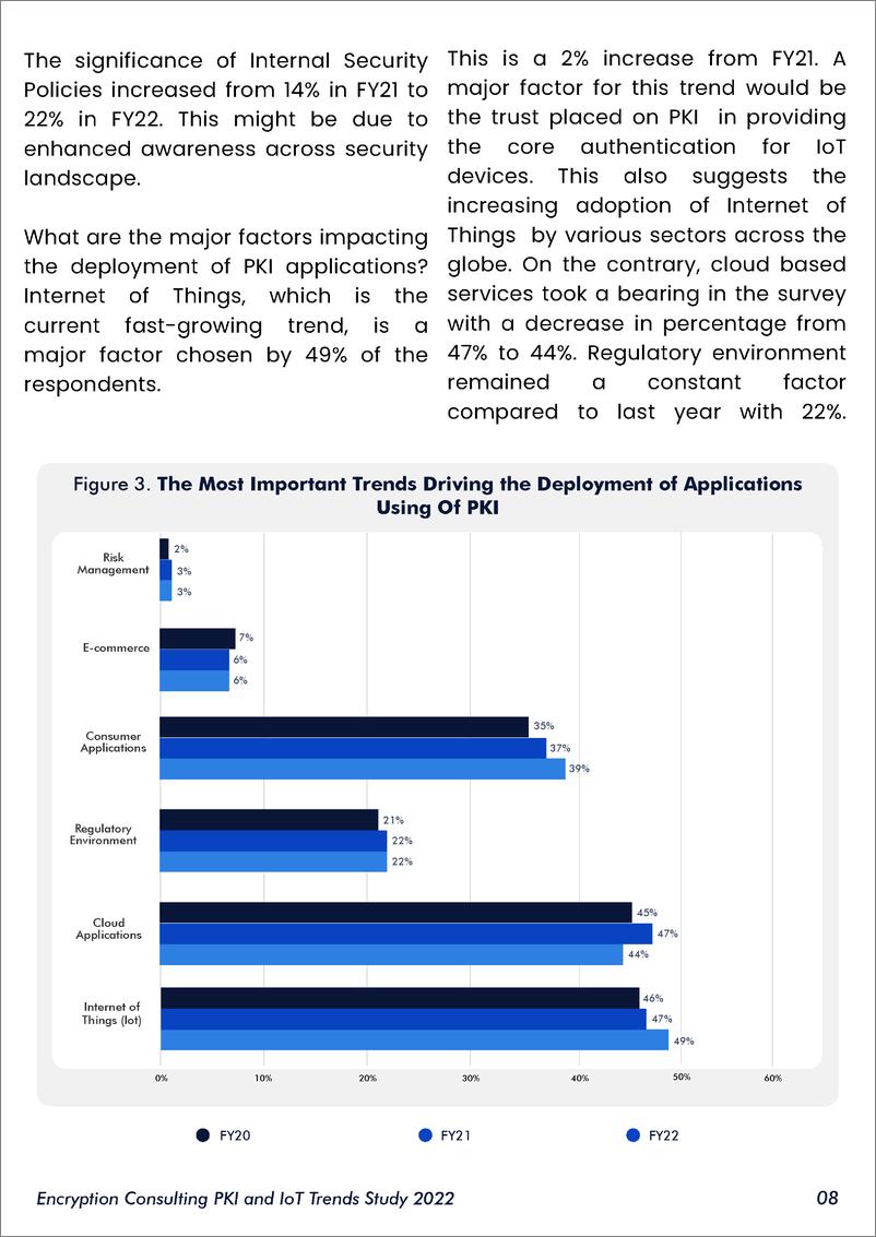 《2022年PKI和物联网趋势报告（英）-24页》 - 第8页预览图