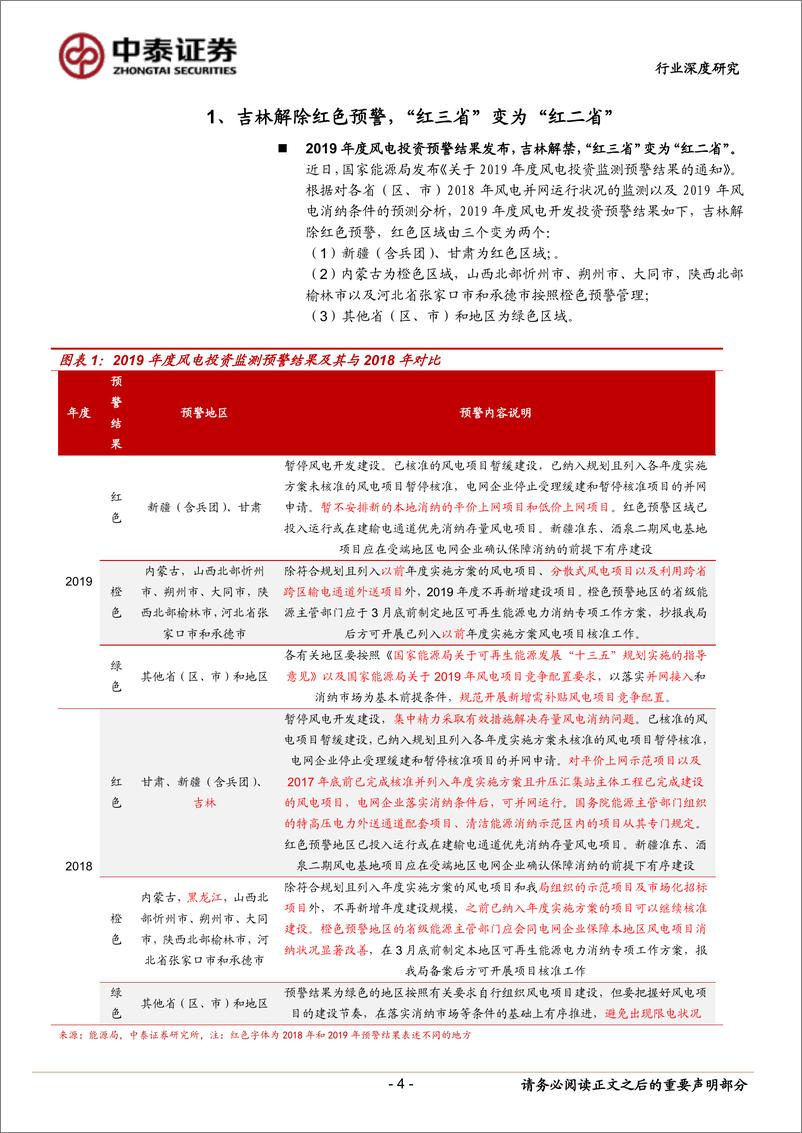 电气设备行业新能源点评13：《关于发布2019年度风电投资监测预警结果的通知》，吉林解禁，2019年风电行业景气持续-20190312-中泰证券-15页 - 第5页预览图