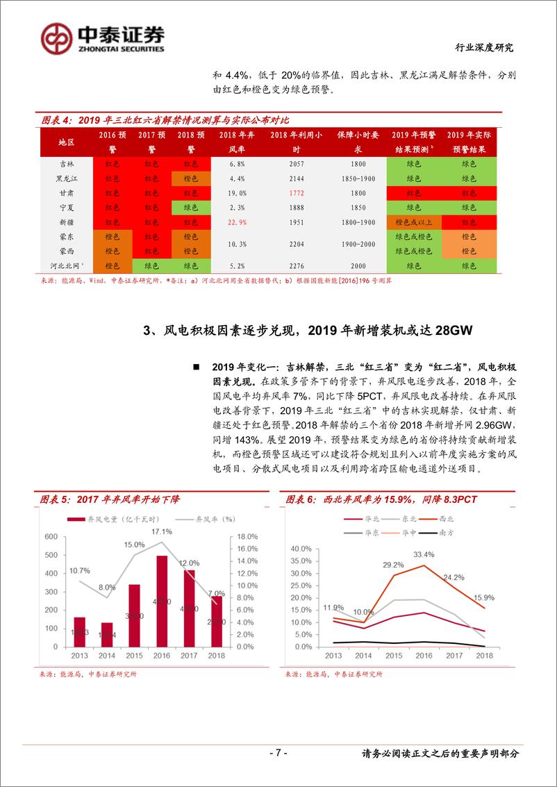 电气设备行业新能源点评13：《关于发布2019年度风电投资监测预警结果的通知》，吉林解禁，2019年风电行业景气持续-20190312-中泰证券-15页 - 第8页预览图