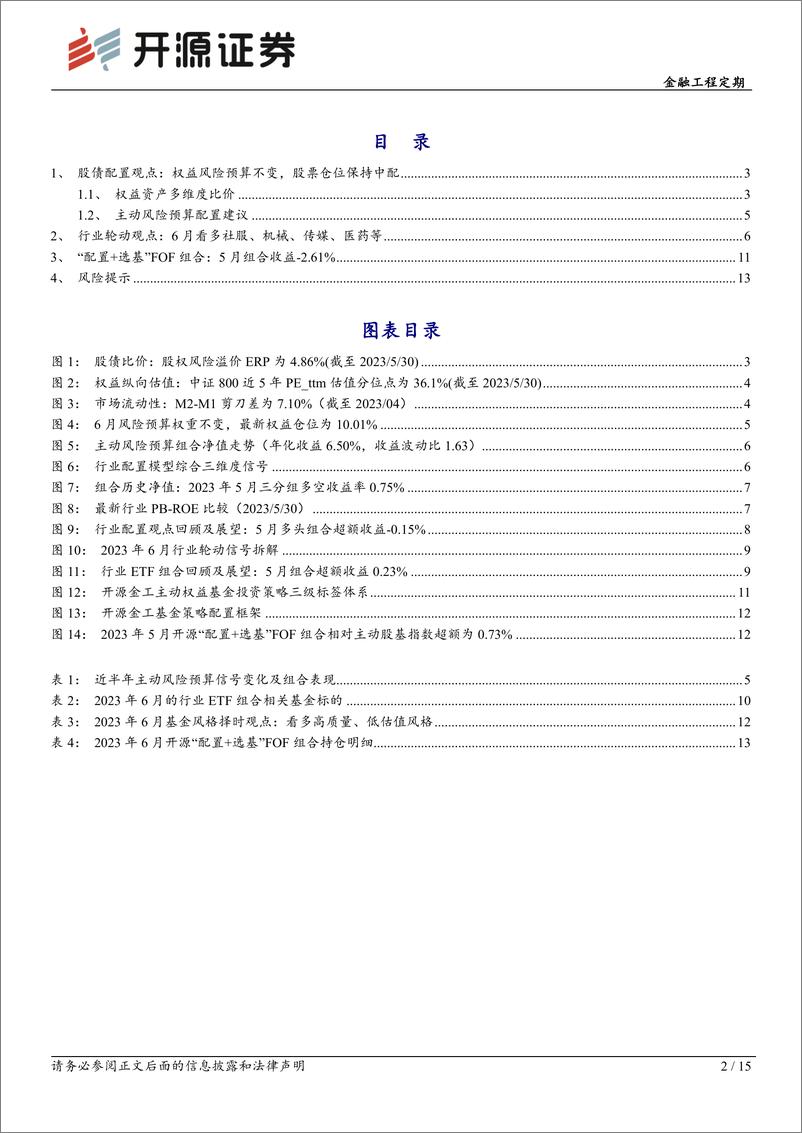 《金融工程定期：资产配置月报（2023年6月）-20230531-开源证券-15页》 - 第3页预览图