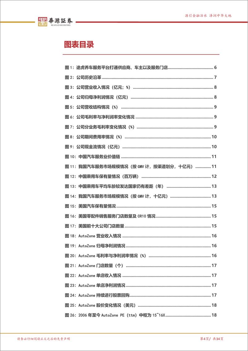 《华源证券-途虎-W-09690.HK-轻资本快速扩张，汽车后市场真正的价值创造者》 - 第4页预览图