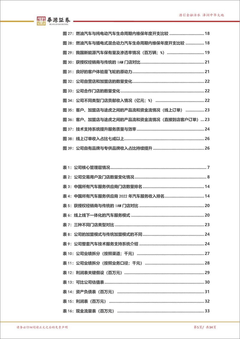 《华源证券-途虎-W-09690.HK-轻资本快速扩张，汽车后市场真正的价值创造者》 - 第5页预览图