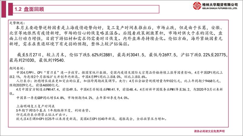 《铝期货月报：基建发力提速复工复产需求待起，需求待实质改善短期预期拉升略显乏力-20220529-格林大华期货-24页》 - 第6页预览图