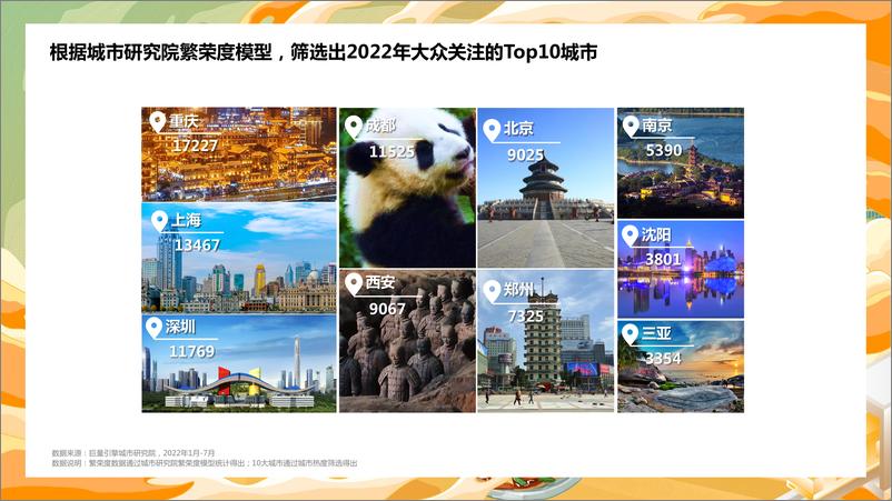 《2022数字旅游项目报告-美食城市篇-巨量-24页-WN9》 - 第6页预览图