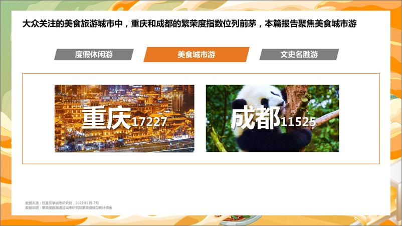 《2022数字旅游项目报告-美食城市篇-巨量-24页-WN9》 - 第8页预览图