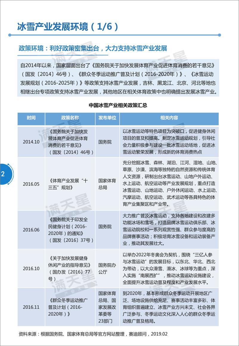 《赛迪-2019中国冰雪产业演进及投资价值研究（英文）-2019.7-41页》 - 第8页预览图