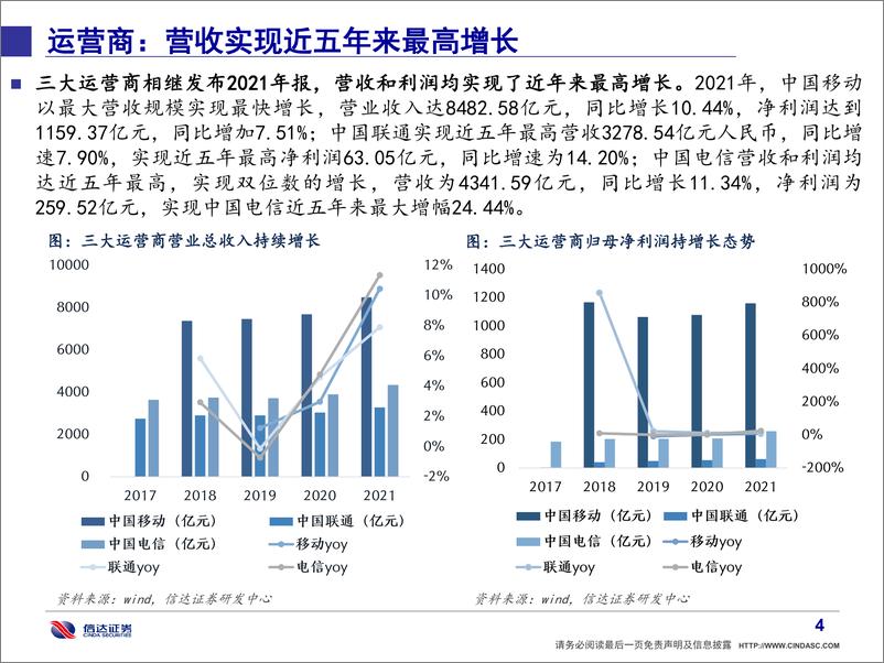 《通信行业·产业追踪（52）：详解运营商年报，营收增速创新高，创新业务发展强劲，派息率持续提升-20220326-信达证券-41页》 - 第6页预览图