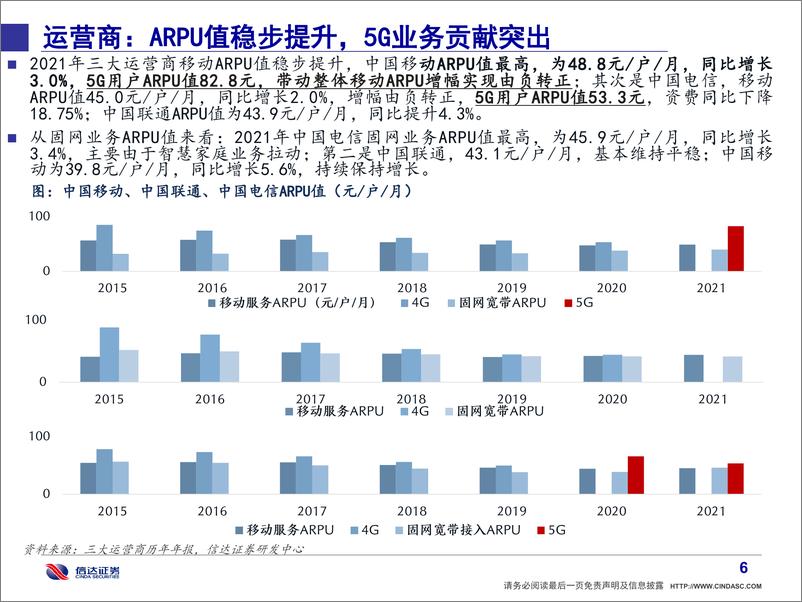 《通信行业·产业追踪（52）：详解运营商年报，营收增速创新高，创新业务发展强劲，派息率持续提升-20220326-信达证券-41页》 - 第8页预览图