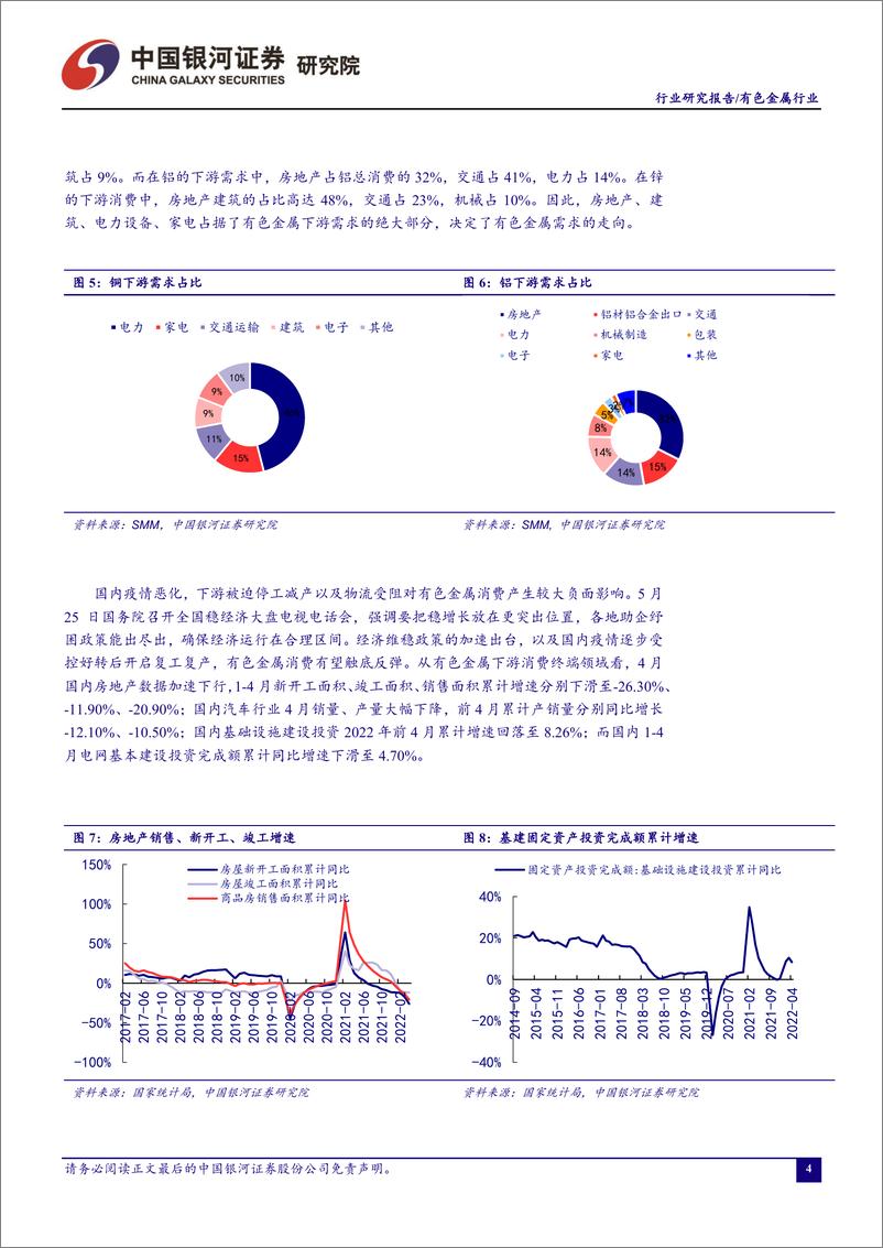 《有色金属行业5月行业动态报告：政策持续发力+全面复工复产开启，有色金属行业有望景气回升-20220605-银河证券-24页》 - 第6页预览图