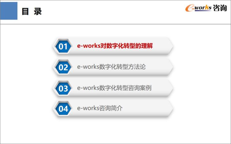 《e-works咨询（李伟）：企业数字化转型规划路径》 - 第3页预览图