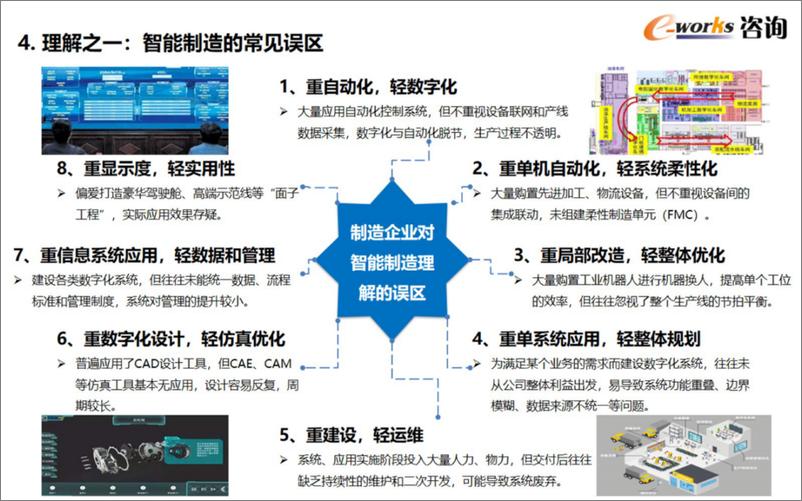 《e-works咨询（李伟）：企业数字化转型规划路径》 - 第7页预览图