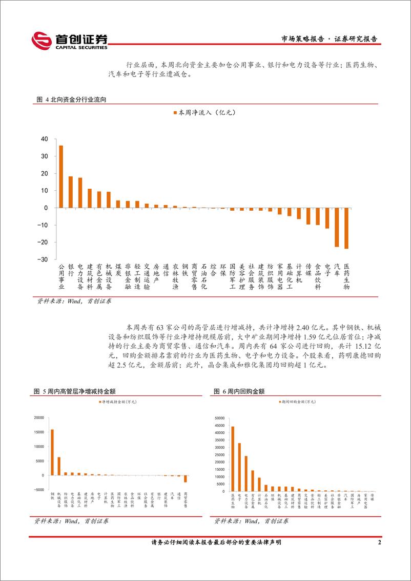 《市场策略报告：中美利差再度走阔-2405280-首创证券-12页》 - 第4页预览图