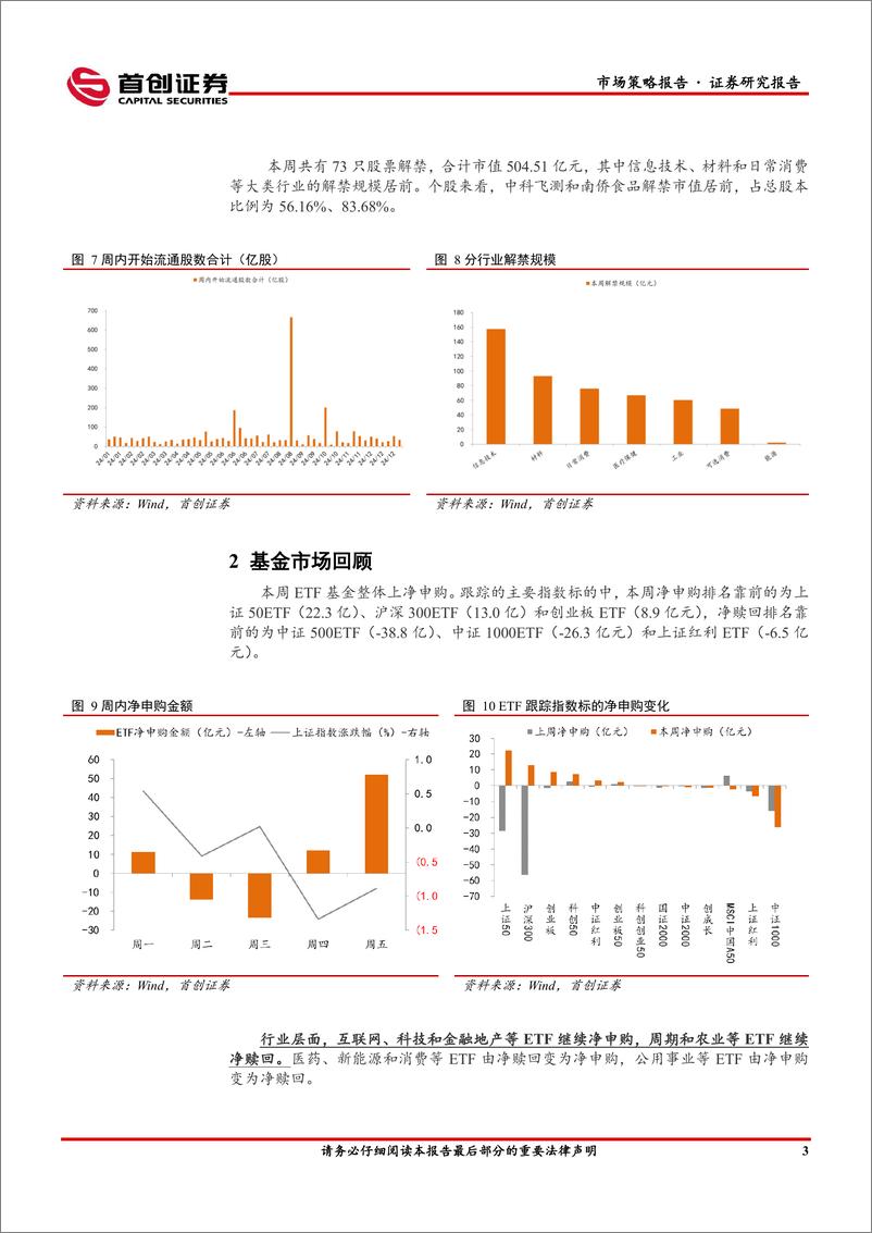 《市场策略报告：中美利差再度走阔-2405280-首创证券-12页》 - 第5页预览图