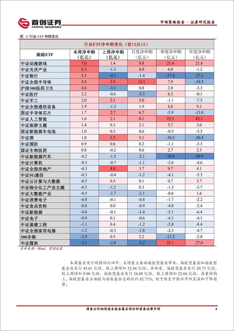 《市场策略报告：中美利差再度走阔-2405280-首创证券-12页》 - 第6页预览图