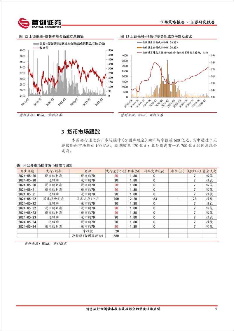 《市场策略报告：中美利差再度走阔-2405280-首创证券-12页》 - 第7页预览图