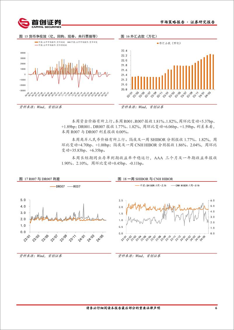 《市场策略报告：中美利差再度走阔-2405280-首创证券-12页》 - 第8页预览图