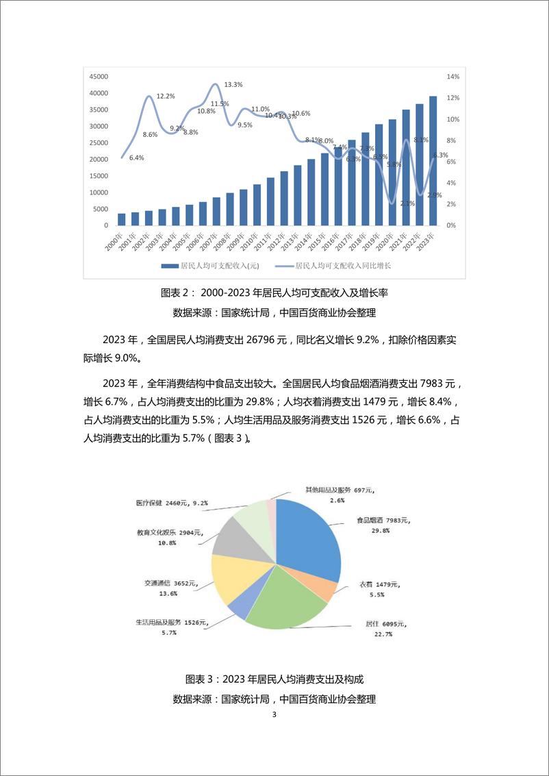 《2023-2024年中国奥特莱斯行业白皮书》 - 第5页预览图