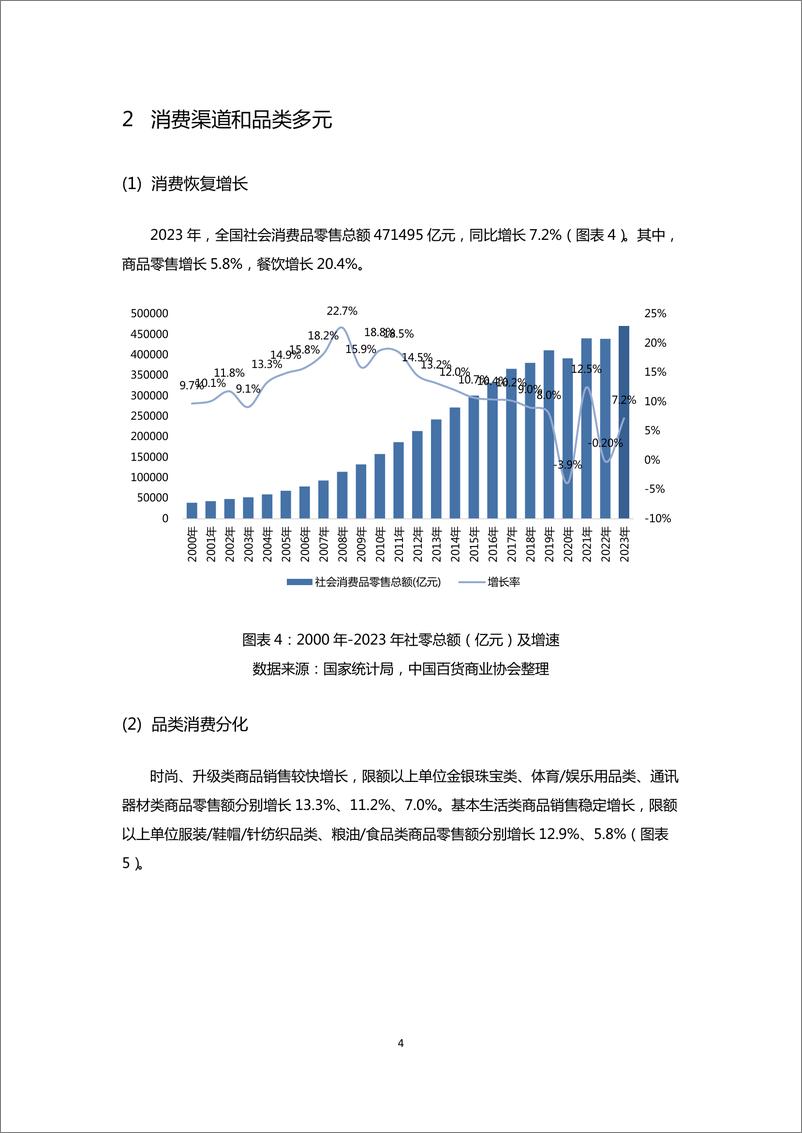 《2023-2024年中国奥特莱斯行业白皮书》 - 第6页预览图