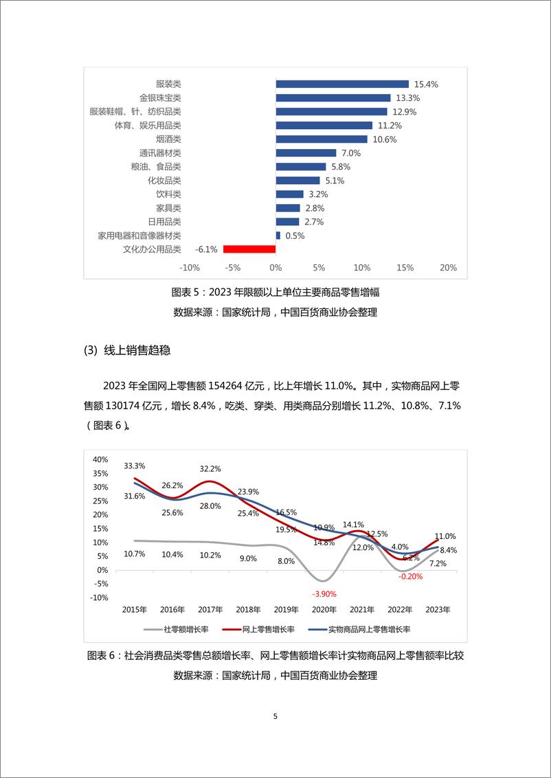 《2023-2024年中国奥特莱斯行业白皮书》 - 第7页预览图