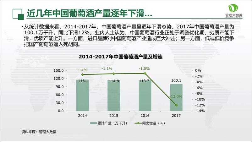 《中源数聚-大数据看葡萄酒业发展-27页》 - 第6页预览图