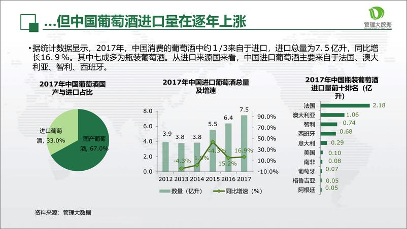 《中源数聚-大数据看葡萄酒业发展-27页》 - 第7页预览图