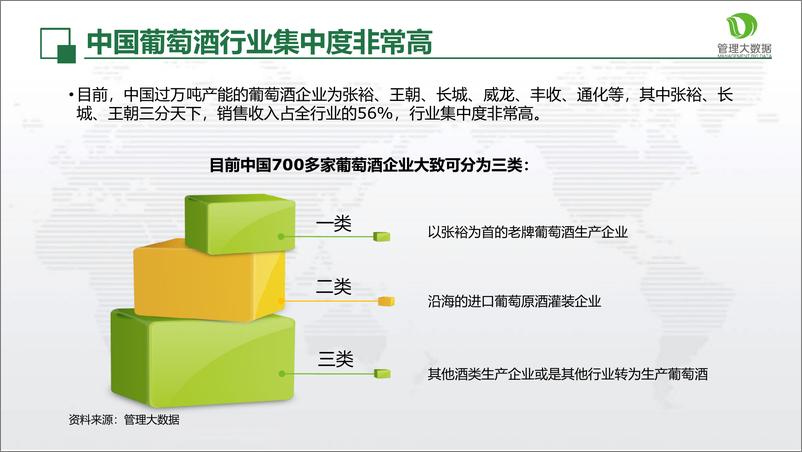 《中源数聚-大数据看葡萄酒业发展-27页》 - 第8页预览图