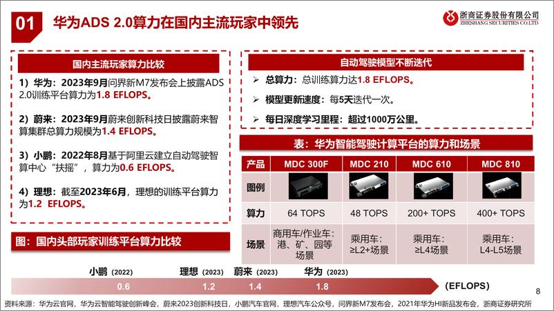 《浙商证券-华为汽车产业链深度报告：华为智选，大有可为》 - 第8页预览图