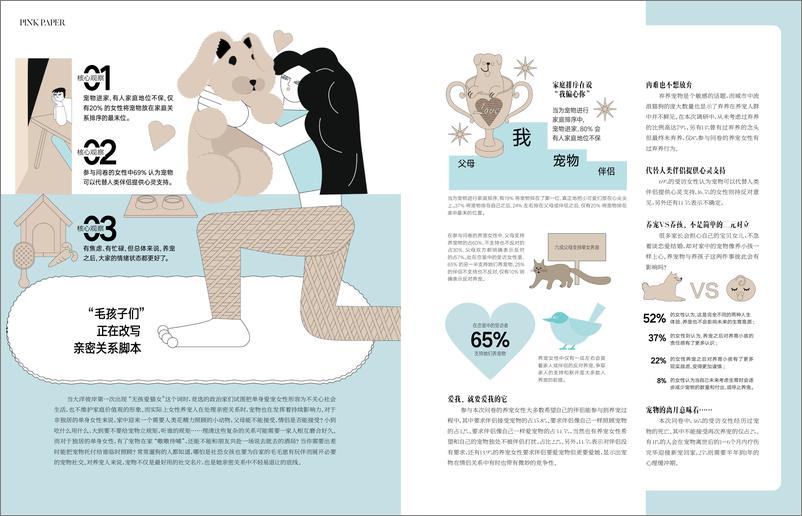 《她和它的同居时代 · 2025城市单身女性养宠报告-5页》 - 第4页预览图