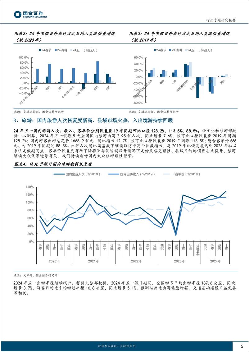 《社会服务业行业研究：五一出行高基数下增长，持续看好旅游理性繁荣》 - 第5页预览图