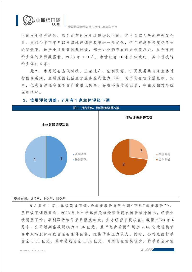 《中诚信-关注央地化债方案出台情况，债券收益率普遍上行-17页》 - 第5页预览图