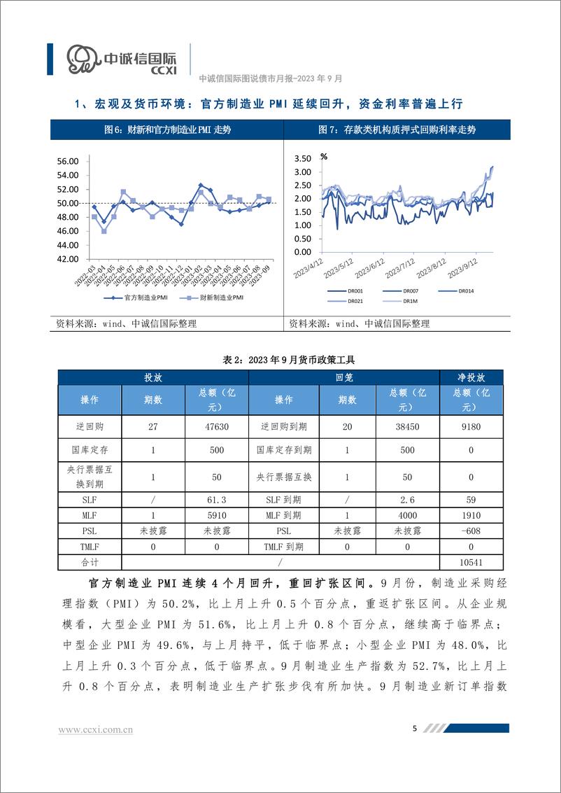 《中诚信-关注央地化债方案出台情况，债券收益率普遍上行-17页》 - 第7页预览图