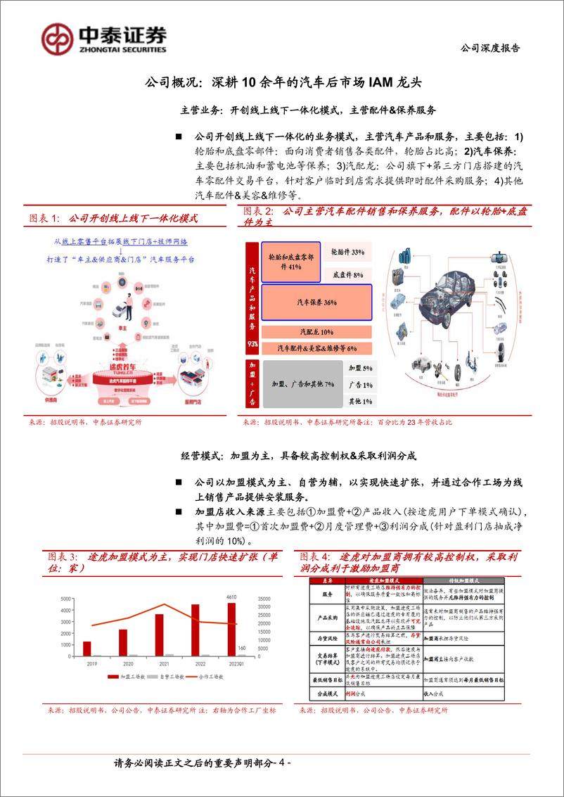 《途虎养车(9690.HK)途虎系列深度，汽车后市场IAM龙头，市场开拓%26业务结构优化促量利齐升-240718-中泰证券-21页》 - 第4页预览图