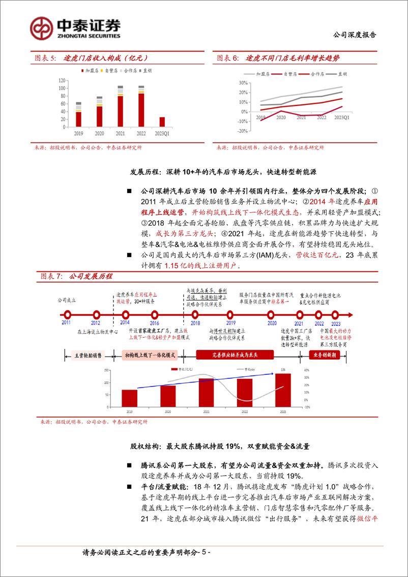 《途虎养车(9690.HK)途虎系列深度，汽车后市场IAM龙头，市场开拓%26业务结构优化促量利齐升-240718-中泰证券-21页》 - 第5页预览图