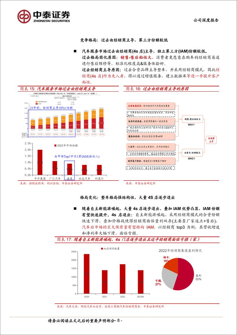 《途虎养车(9690.HK)途虎系列深度，汽车后市场IAM龙头，市场开拓%26业务结构优化促量利齐升-240718-中泰证券-21页》 - 第8页预览图