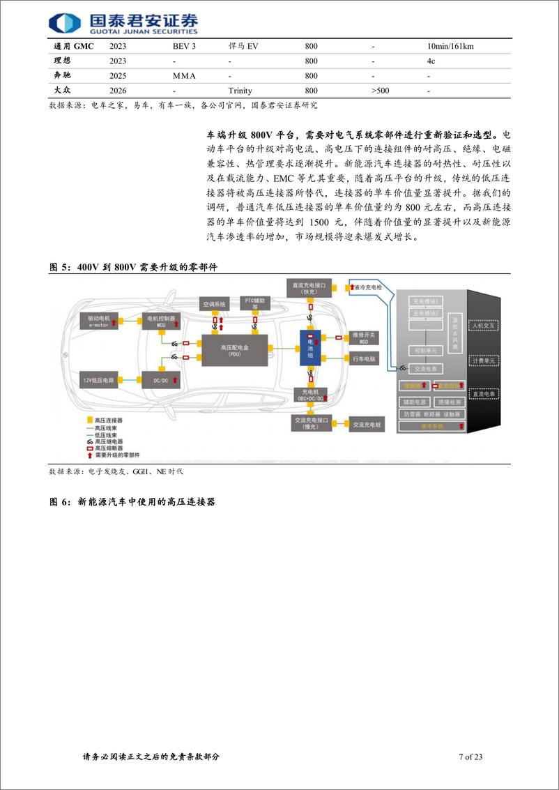 《电子元器件行业：量价齐升趋势确定，国内汽车电子企业迎来发展-20221226-国泰君安-82页》 - 第8页预览图