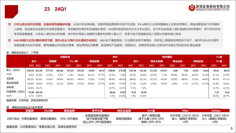 《纺织服装行业23年报%2624一季报业绩综述：出口链强劲，品牌端分化-240505-浙商证券-17页》 - 第5页预览图