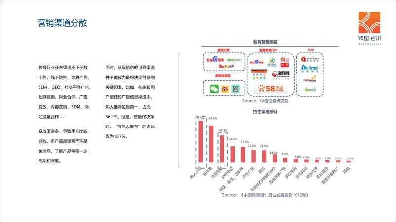 《2019教培行业获客策略白皮书（教育培训）-知趣百川-2019.4-77页》 - 第8页预览图