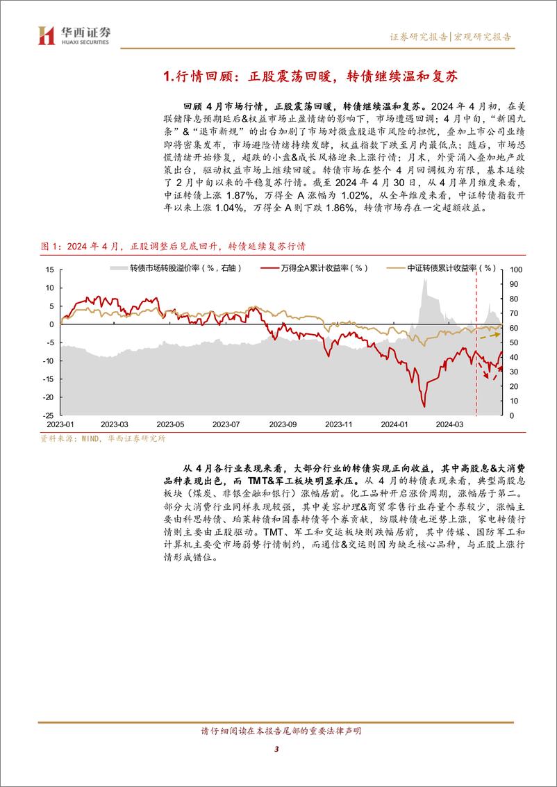 《转债增量资金回归进行时-240509-华西证券-24页》 - 第3页预览图