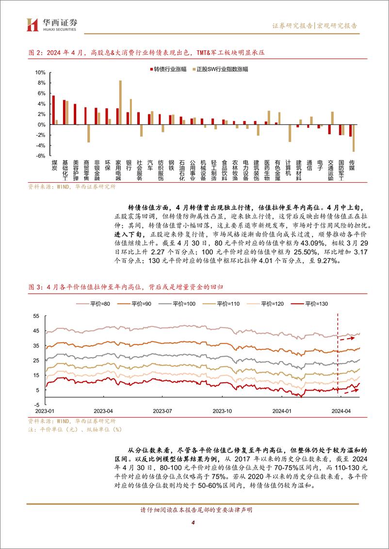 《转债增量资金回归进行时-240509-华西证券-24页》 - 第4页预览图