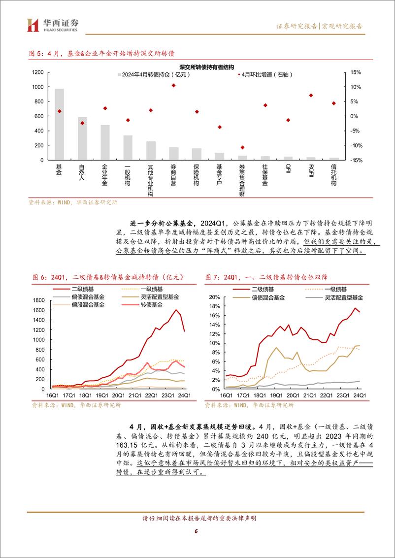 《转债增量资金回归进行时-240509-华西证券-24页》 - 第6页预览图